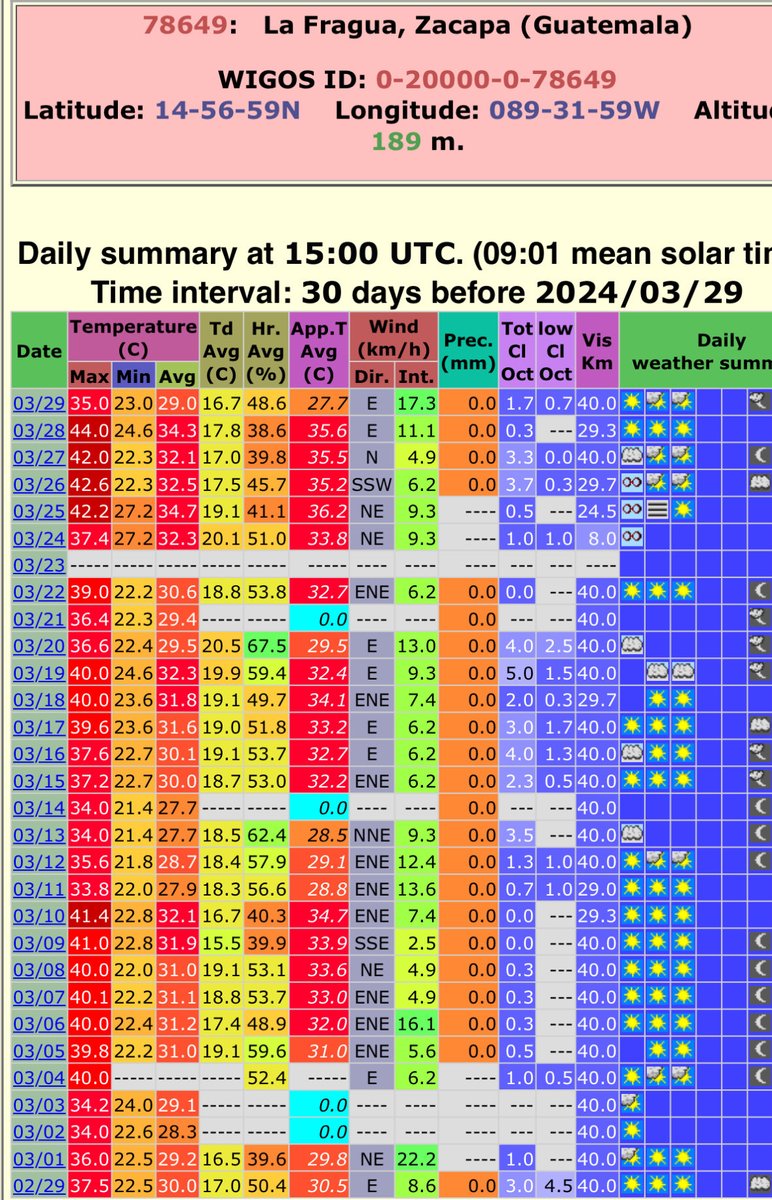 Clima Guatemala tweet media
