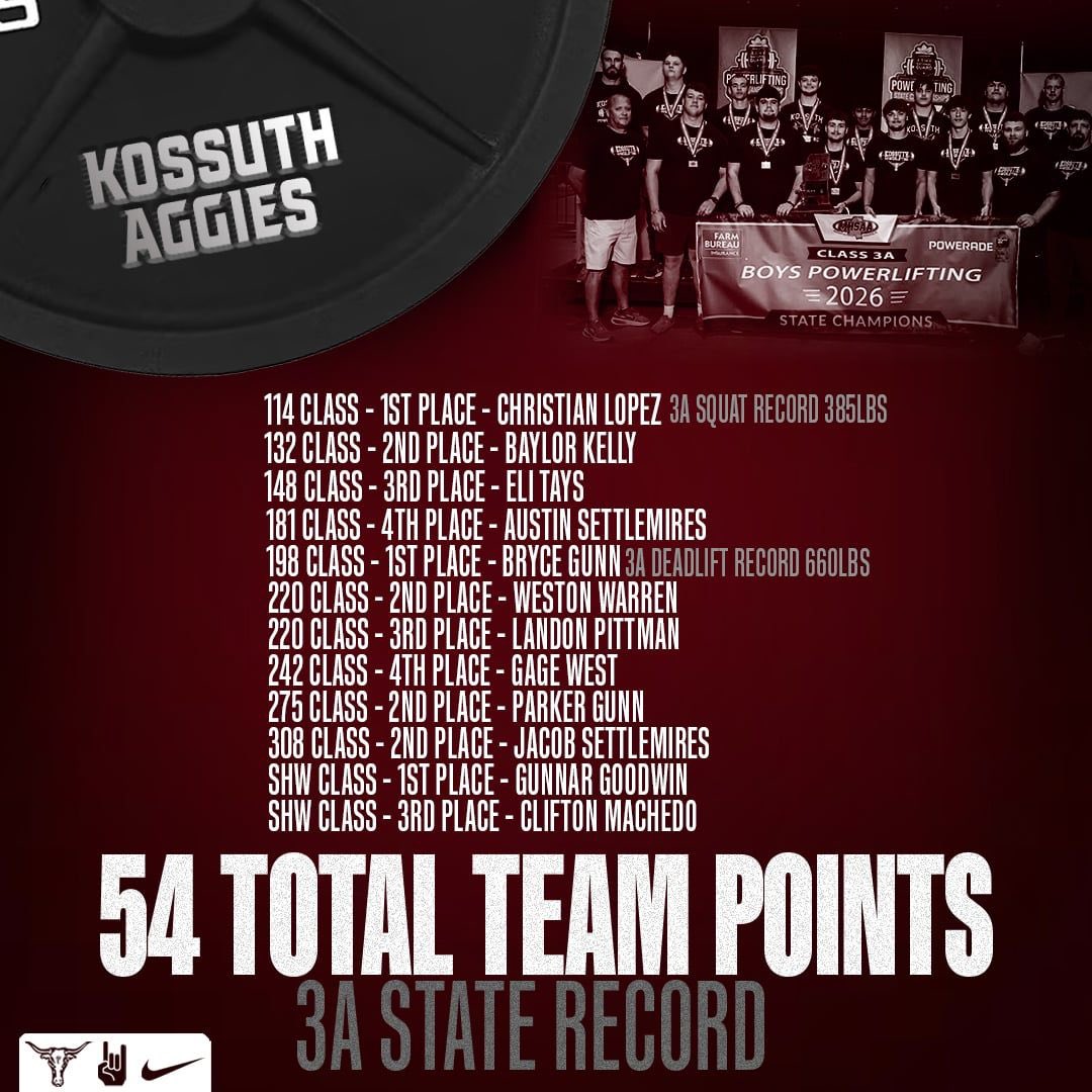 Kossuth High School Football tweet media