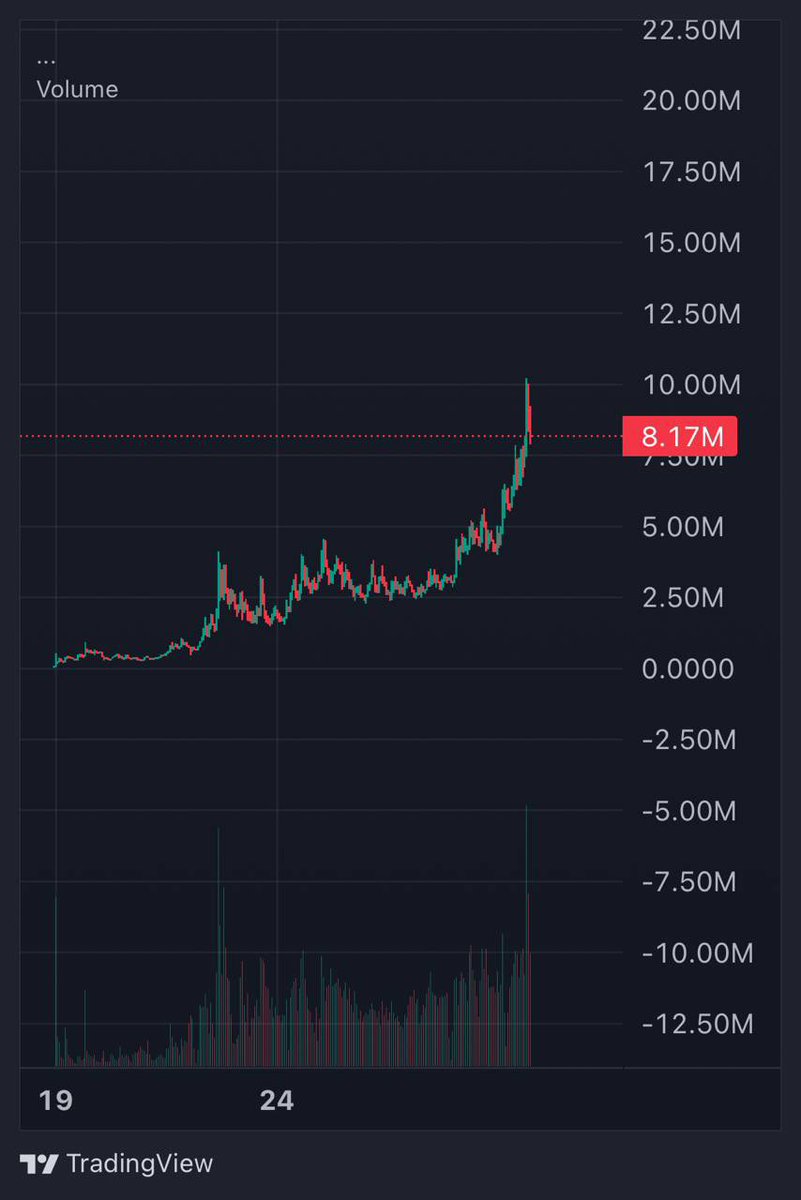 30X✅ $LOL COIN tapped new ath 10.5M mc around 8.1M mc now🔥🔥

Me typing ‘lol’ is becoming more and more accurate everyday😎

LOLOLOLOLOLOLOLOLOLOLOLOL😂