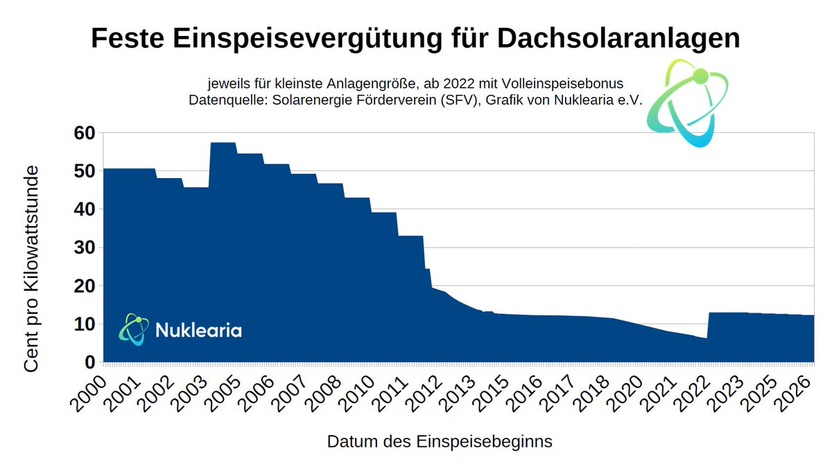 Nuklearia e. V. tweet media