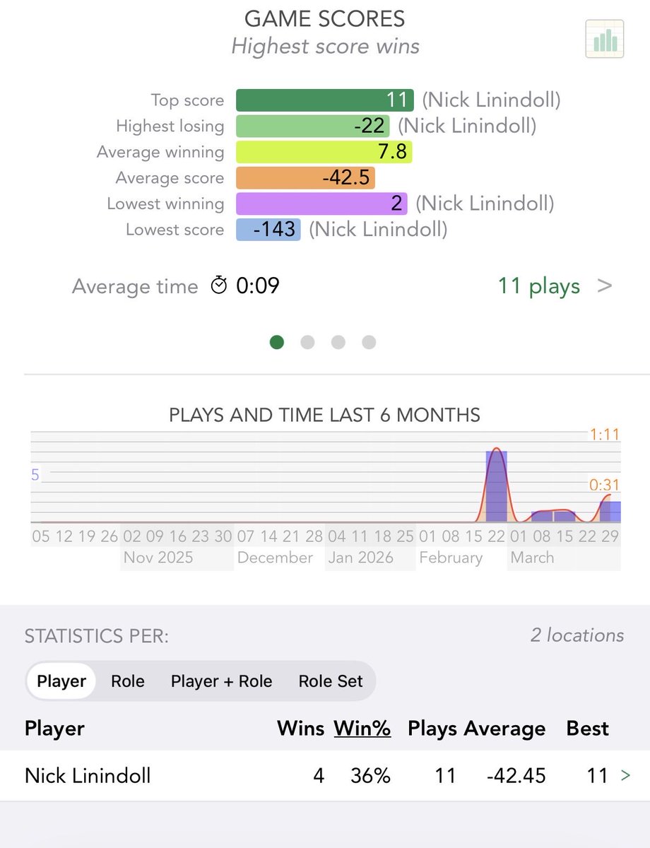 Nicholas Linindoll tweet media
