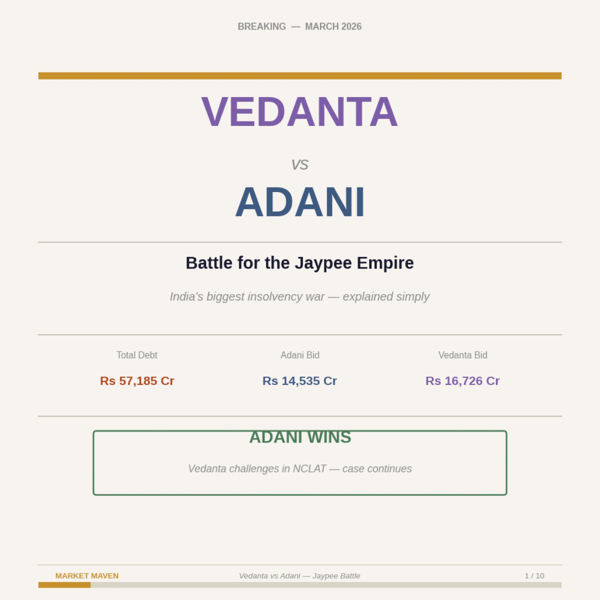 iamsaifuk's tweet photo. Rs 57,000 Cr in debt.
5 bidders.
1 winner.
And the winner paid LESS.
The Jaypee insolvency is the most insane corporate story in India right now.
Swipe to understand it before everyone else does.
#Jaypee #Adani #Vedanta #IndianStockMarket #MarketMaven https://t.co/TIlwAClIQQ