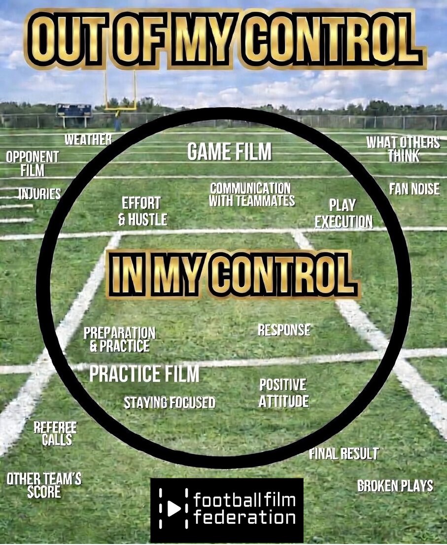 FootballFilmFed's tweet photo. Coaches and filmers - Register today for the best technology convention out there.  If we don't talk about it - you don't need it!  https://t.co/iFKznUVGBT https://t.co/aDoMhMhGmz