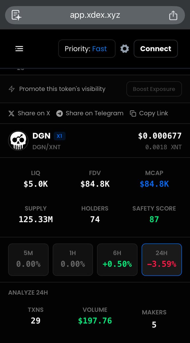 DGNFORTHEPEOPLE's tweet photo. DGN safety score: 68 → 87 in 3 days 🛡️

$84.8K mcap
74 holders
$5K liquidity
125M supply

This isn't a meme coin acting like a meme coin. The fundamentals are building 💀

#X1 #DGN #XDEX https://t.co/fgSRu0nF5w