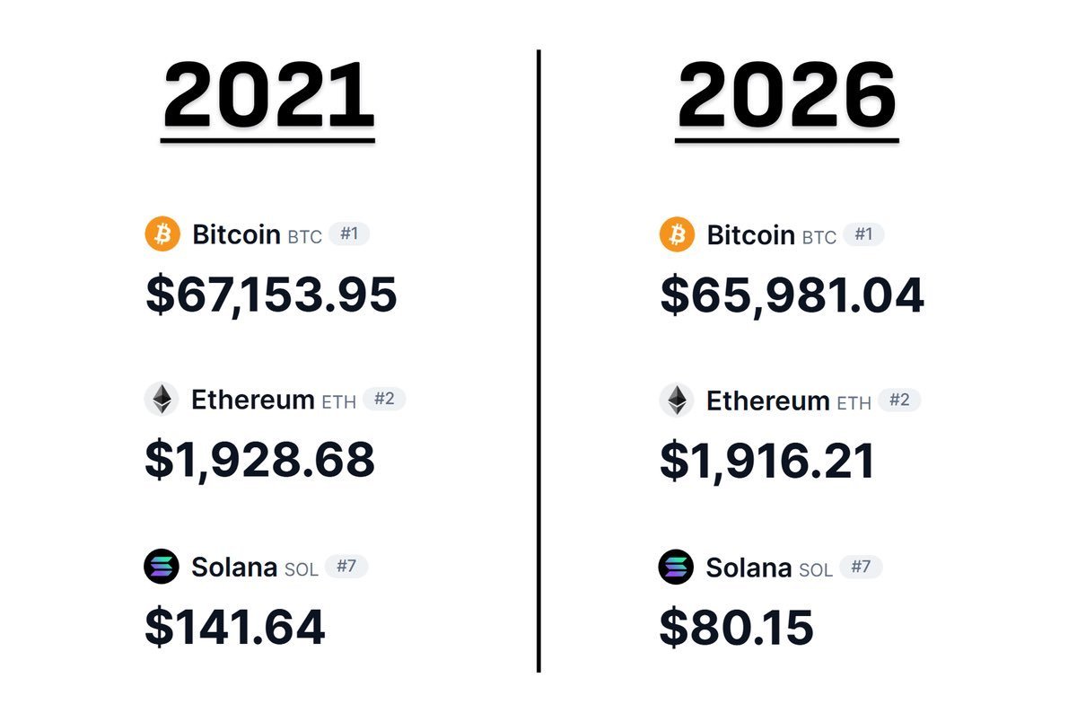Crypto Profe tweet media