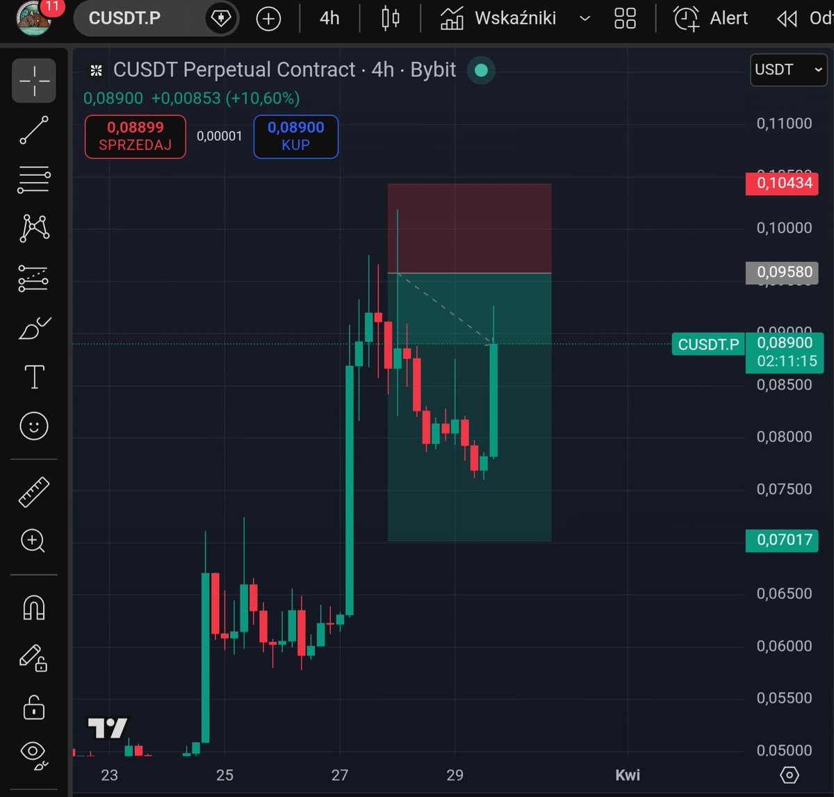 KryptoEDXD's tweet photo. https://t.co/Pd2KBfb8e8