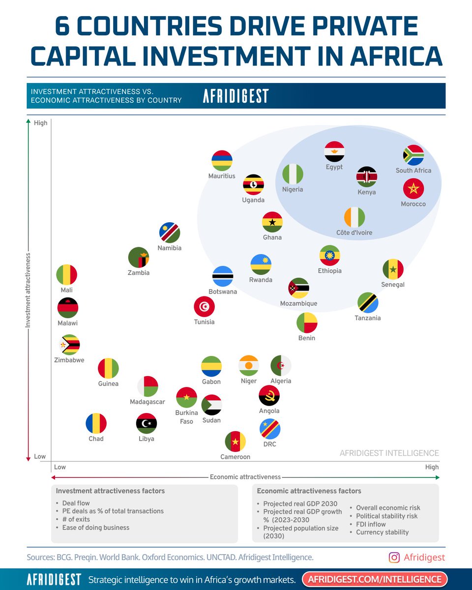 Tra bi kouassi Martin tweet media