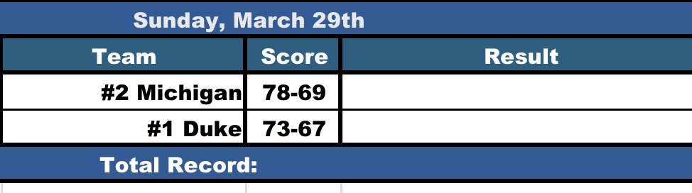 CollegeSports24/7 (@collsports24_7) on Twitter photo 