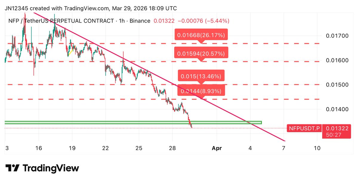 Crypto Chart Analyst (@CryptoWatc30148) / Posts / X