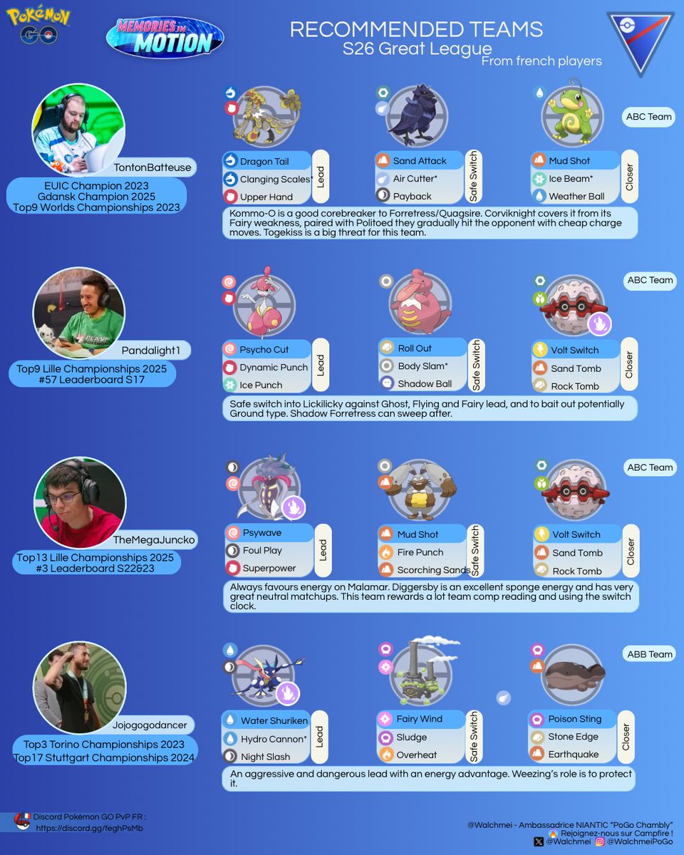 Walchmei's tweet image. Recommended teams - S26 Great League 🇬🇧
From french players.

#PokemonGO #GBL #GOBattleLeague #Pokemongopvp
