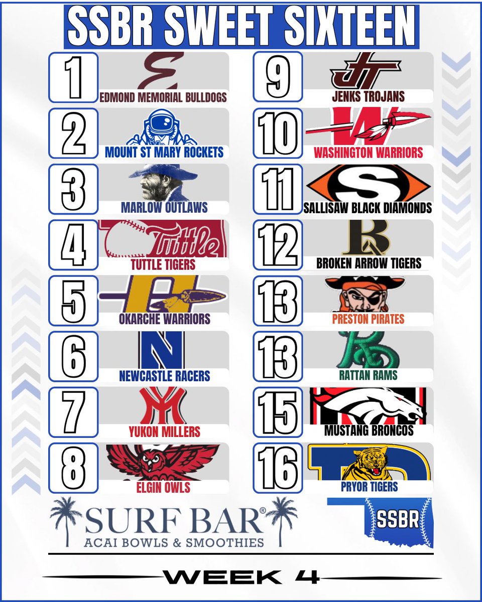 Sooner State Baseball Report tweet media