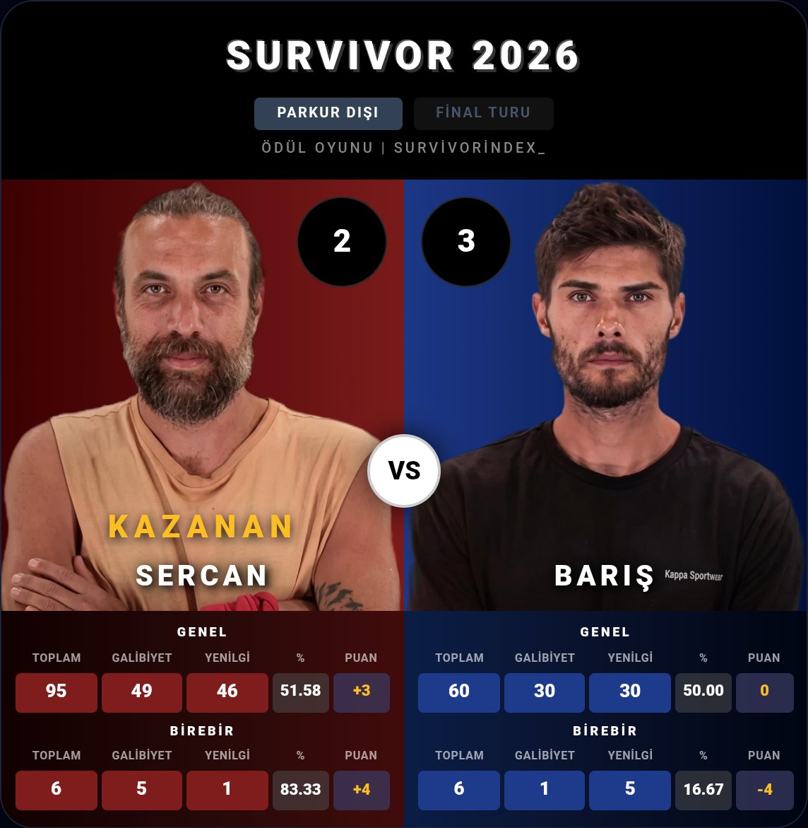 Survivor Index tweet media