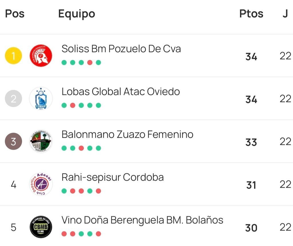 Lobas Global Atac Oviedo tweet media