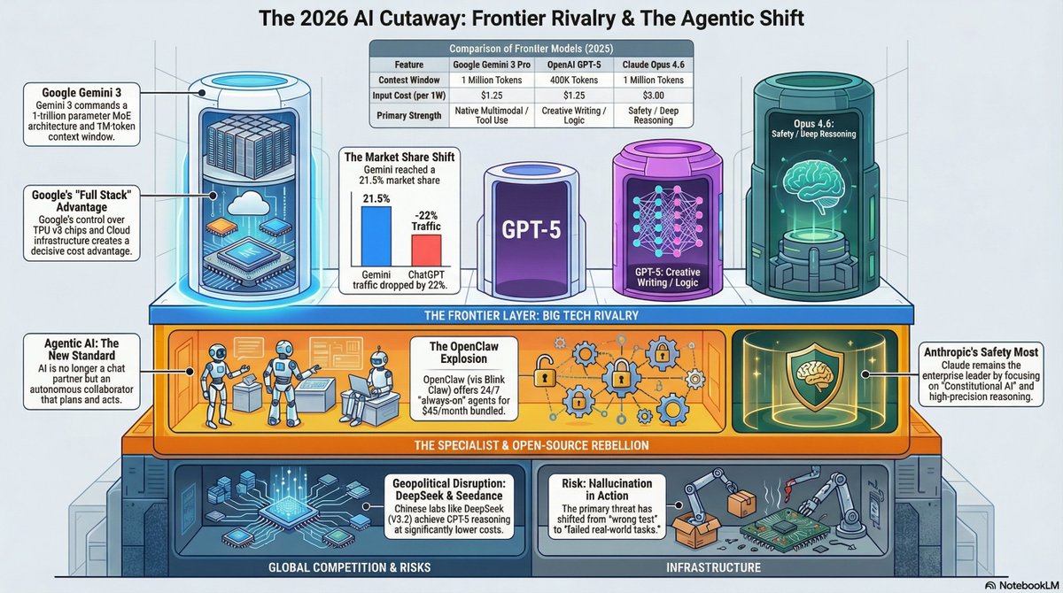 tinti1122's tweet photo. The AI Agent Wars https://t.co/UY5pneCCCt via @YouTube 
=====    
- Generated using #NotebookLM  
- Prepared by @tinti1122 https://t.co/gFhya63ER9