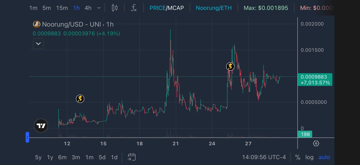Crypto Christ tweet media