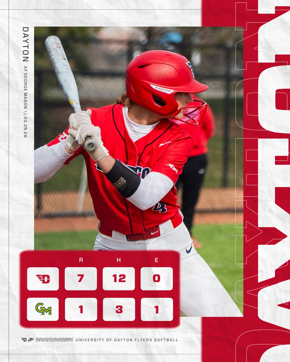 FlyerSoftball's tweet photo. #FLYERSWIN‼️
Mickie Shively was 2-for-3 with two runs scored and a walk for the Flyers https://t.co/halTAPk4j9