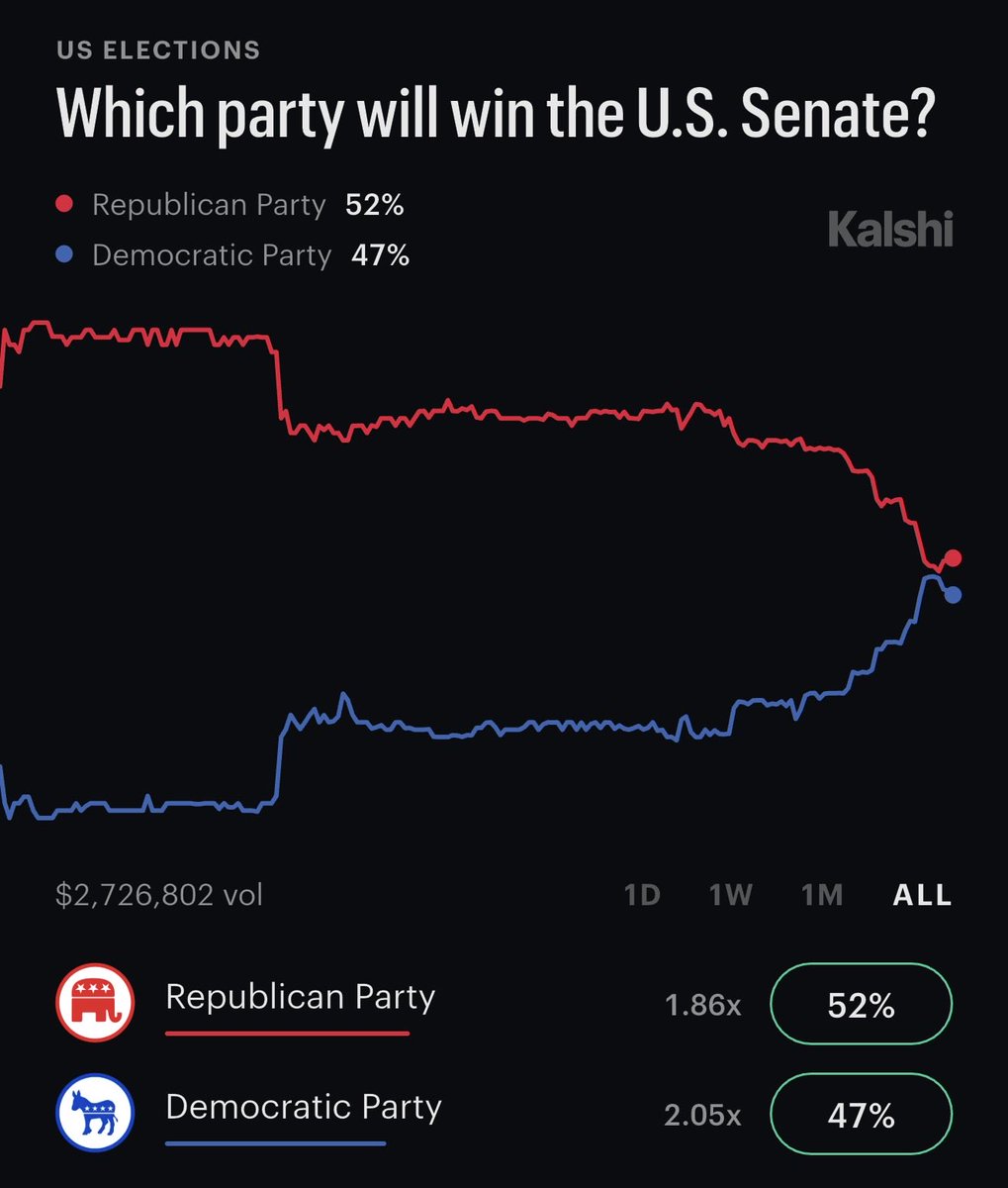 Election Time tweet media