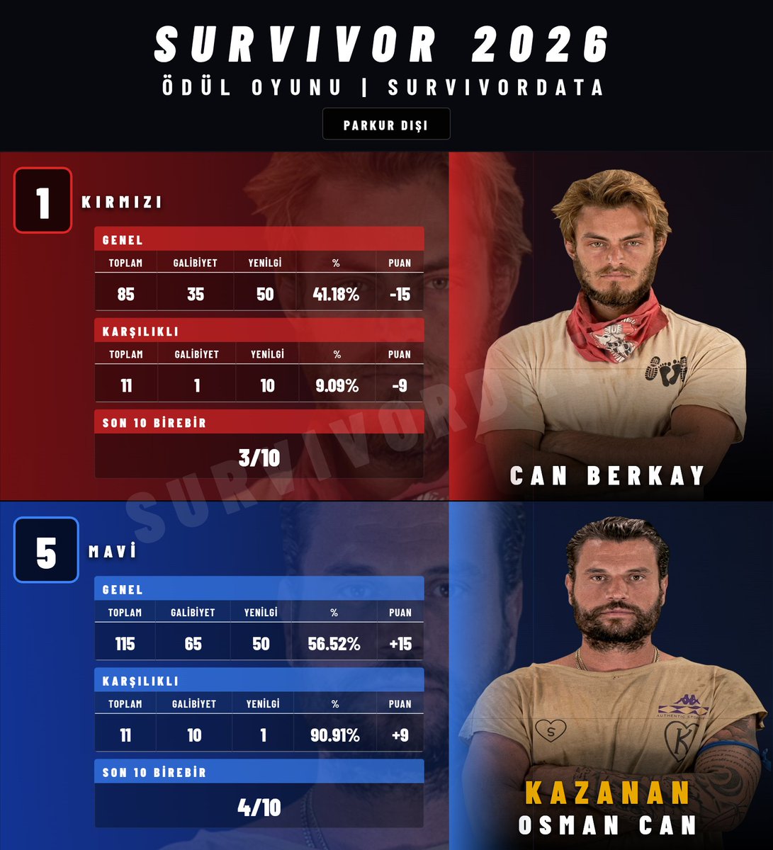 SurvivorData tweet media