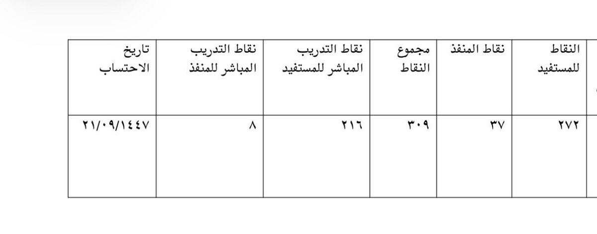 ليـــلى الصــالــح 🌐 tweet media