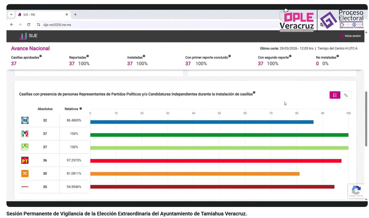 Marisol_OPLEVer's tweet image. #AEstaHora | Reanudamos la Sesión Permanente del #CG para la Vigilancia de la Elección Extraordinaria del Ayuntamiento de #Tamiahua🗳
Sigue la transmisión en vivo en el siguiente enlace 👇
youtube.com/live/Az8EsVQlr…