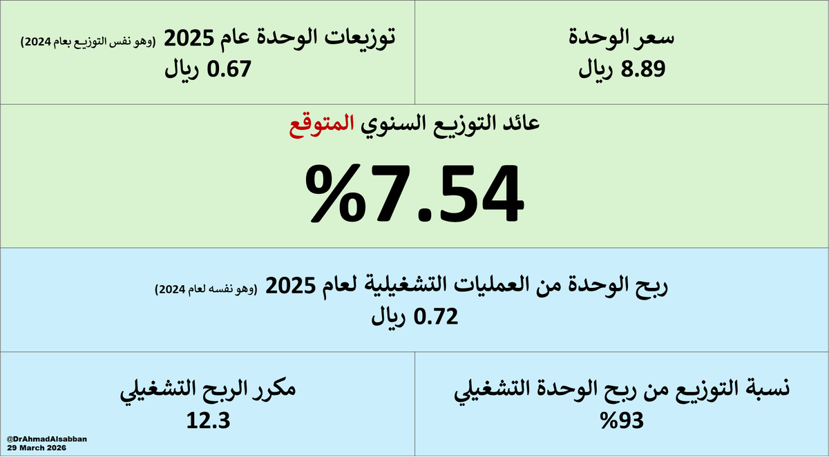 Ahmad Alsabban | أحمد الصبان tweet media