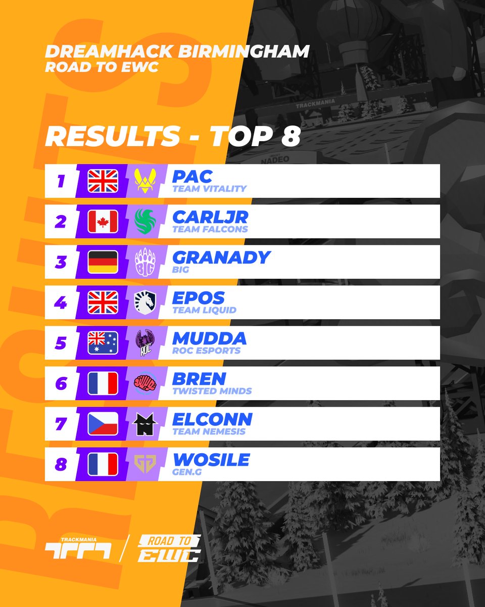 Trackmania Esports 2026 tweet media