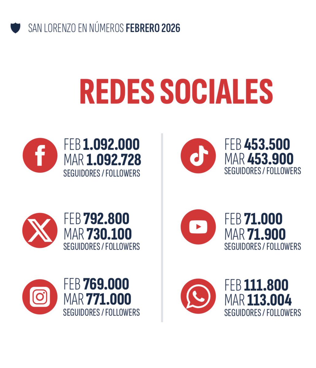 sangreazulgrana tweet media