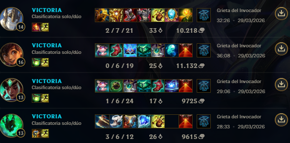 AlewjandroS's tweet photo. Voy 4 de 4 placements  bronce 1 https://t.co/pfi4s3h6oS