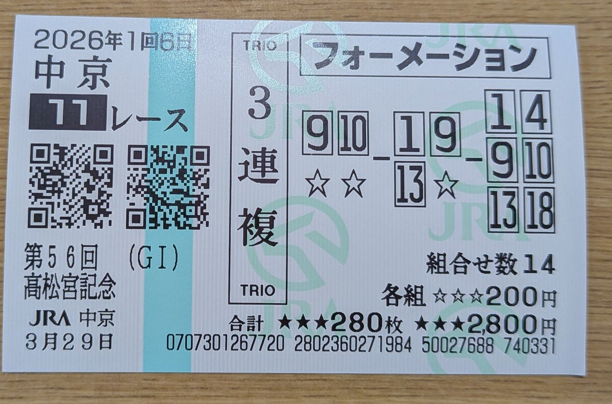 takayanopapa's tweet photo. ３月29日(日) 中京11R 高松宮記念
1着⑨ サトノレーヴ 1人気
2着⑥レッドモンレーヴ 15人気
3着⑧ウインカーネリアン 7人気
単勝⑨350円
馬連⑥－⑨11,220円
馬単⑨→⑥15,510円
3連複⑥－⑧－⑨56,010円
3連単⑨→⑥→⑧245,730円
⑥ですか？⑧ですか？何のことでしょう。私にとっては異世界でした。 https://t.co/VUGVgeYYe7