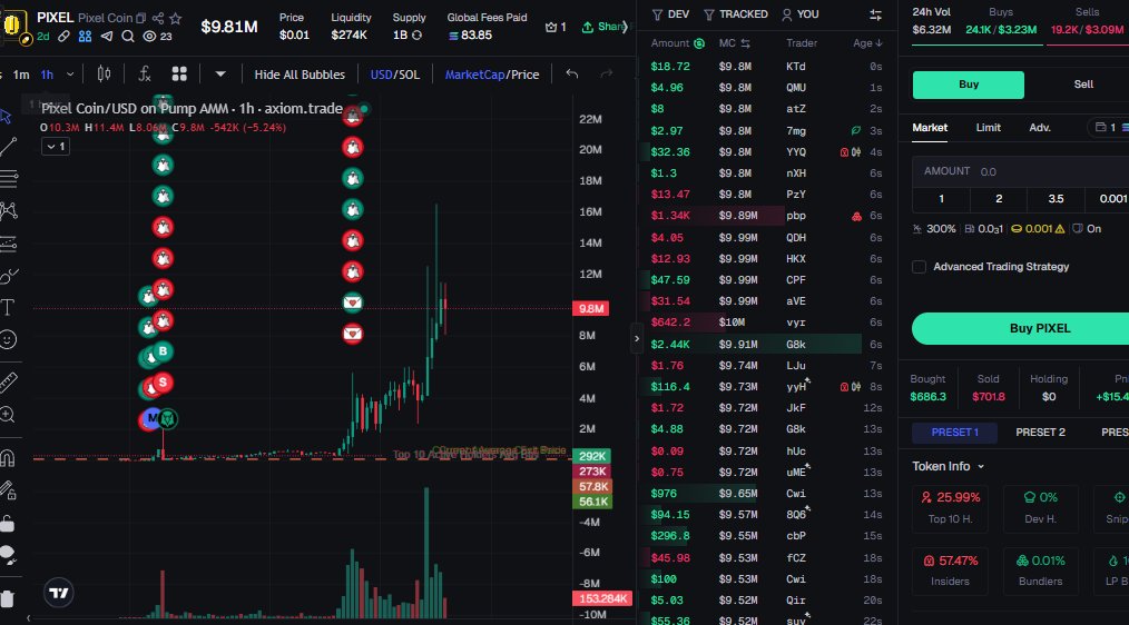 Solana degen tweet media