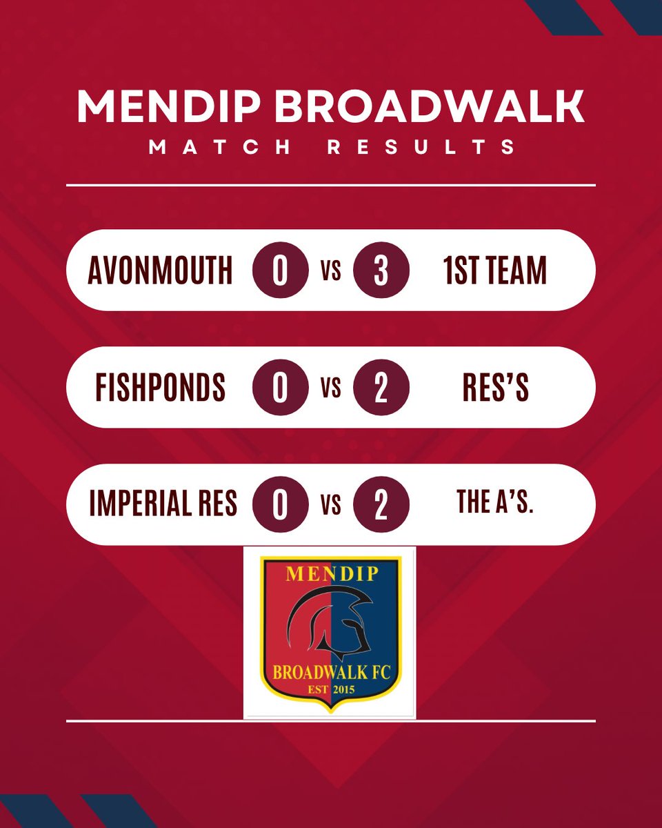 Mendip Broadwalk FC tweet media