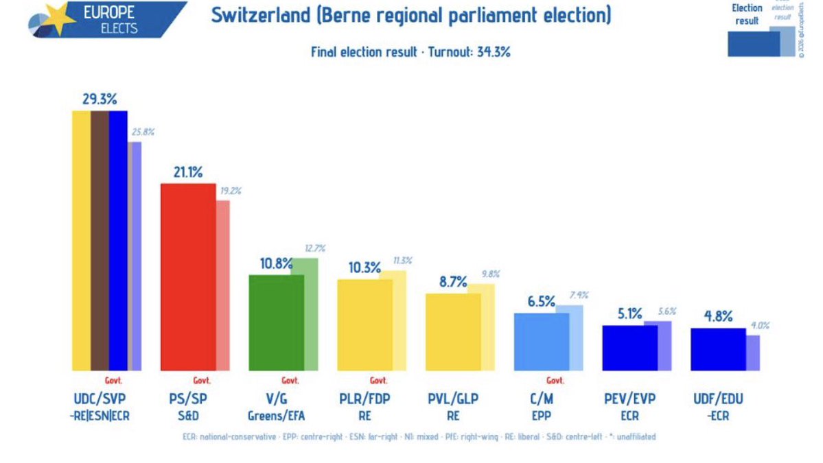 Michael 🇪🇺🌺 tweet media