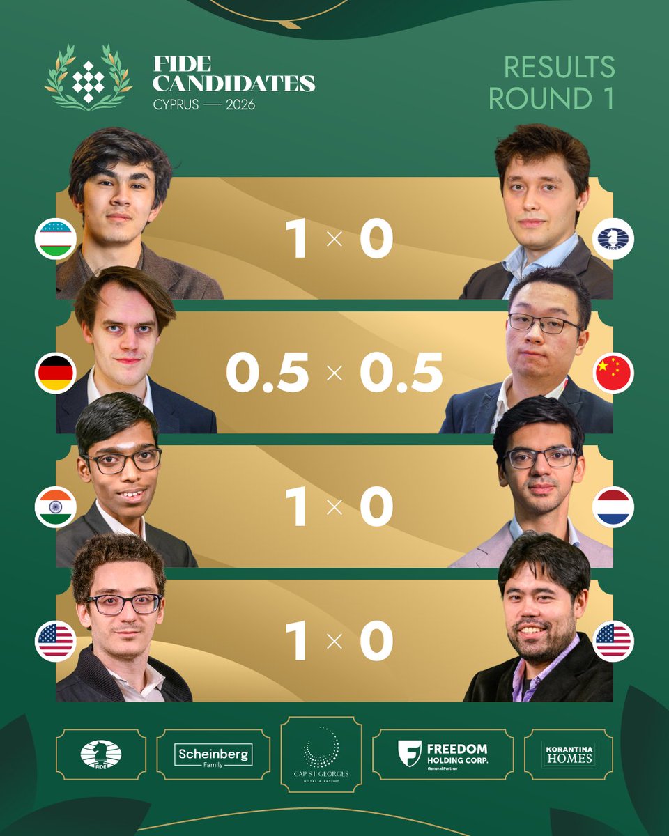 International Chess Federation tweet media