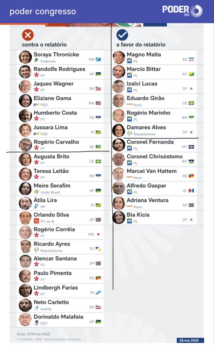 Cristiane Brasil 🇧🇷 tweet media