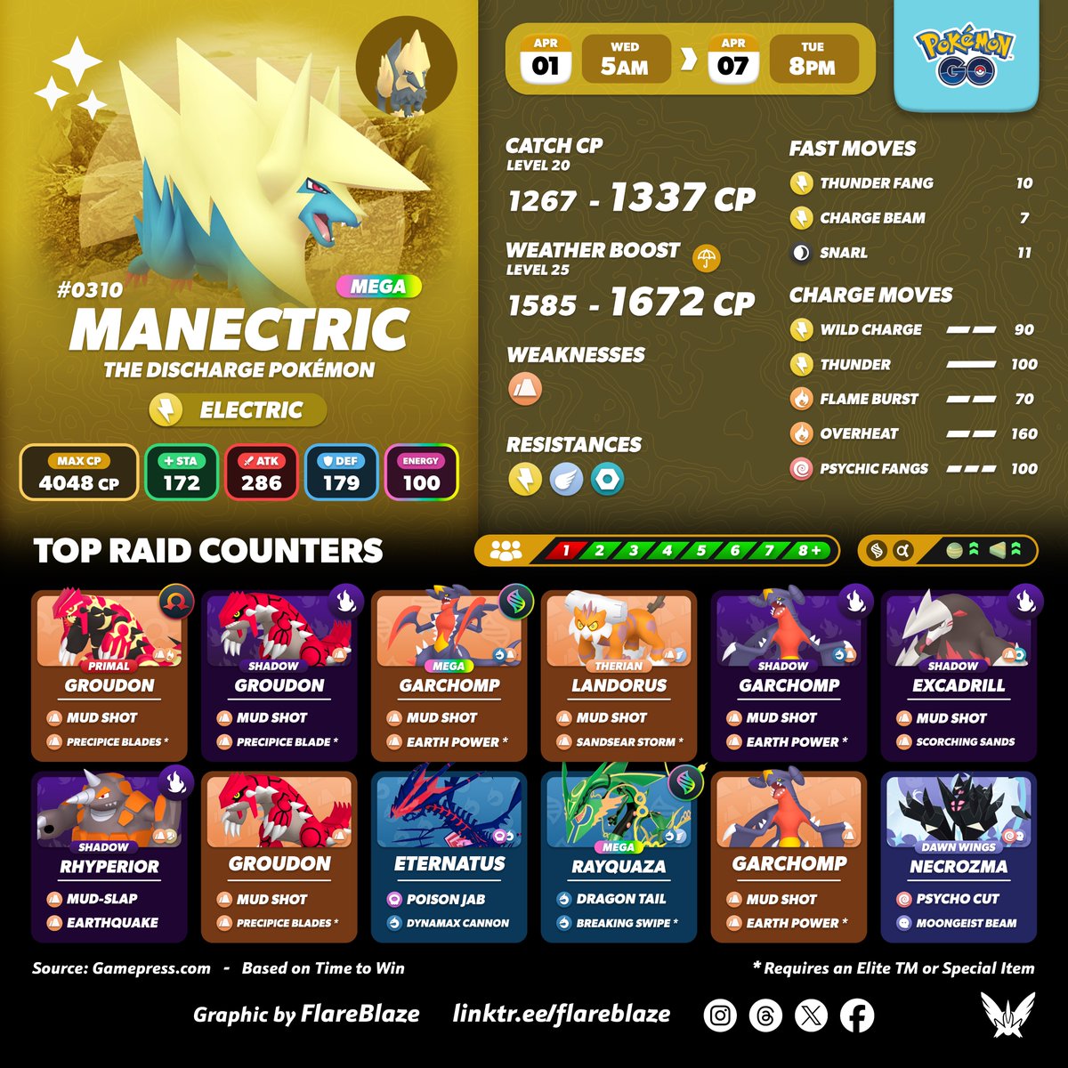 FlareBlaze | Pokémon GO tweet media