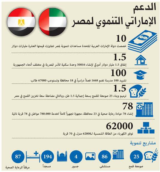 ؏ـيسى 🇦🇪 tweet media