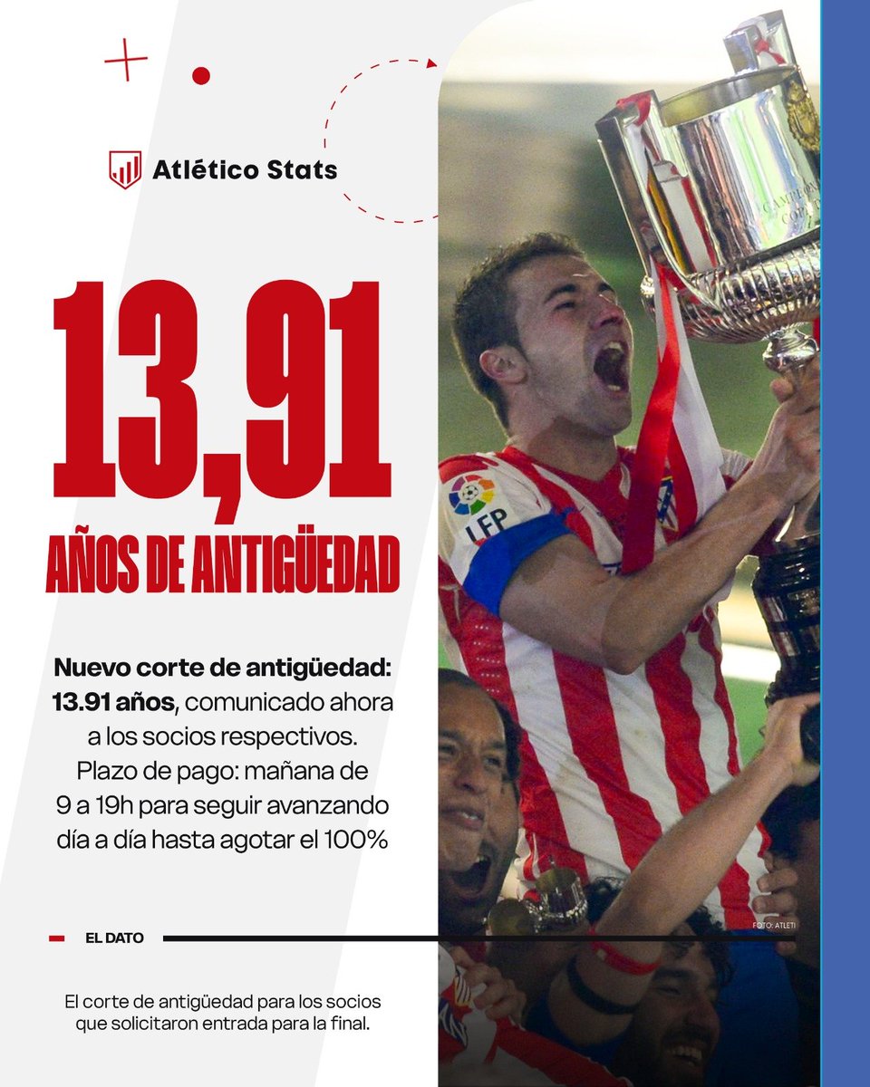Atlético Stats tweet media