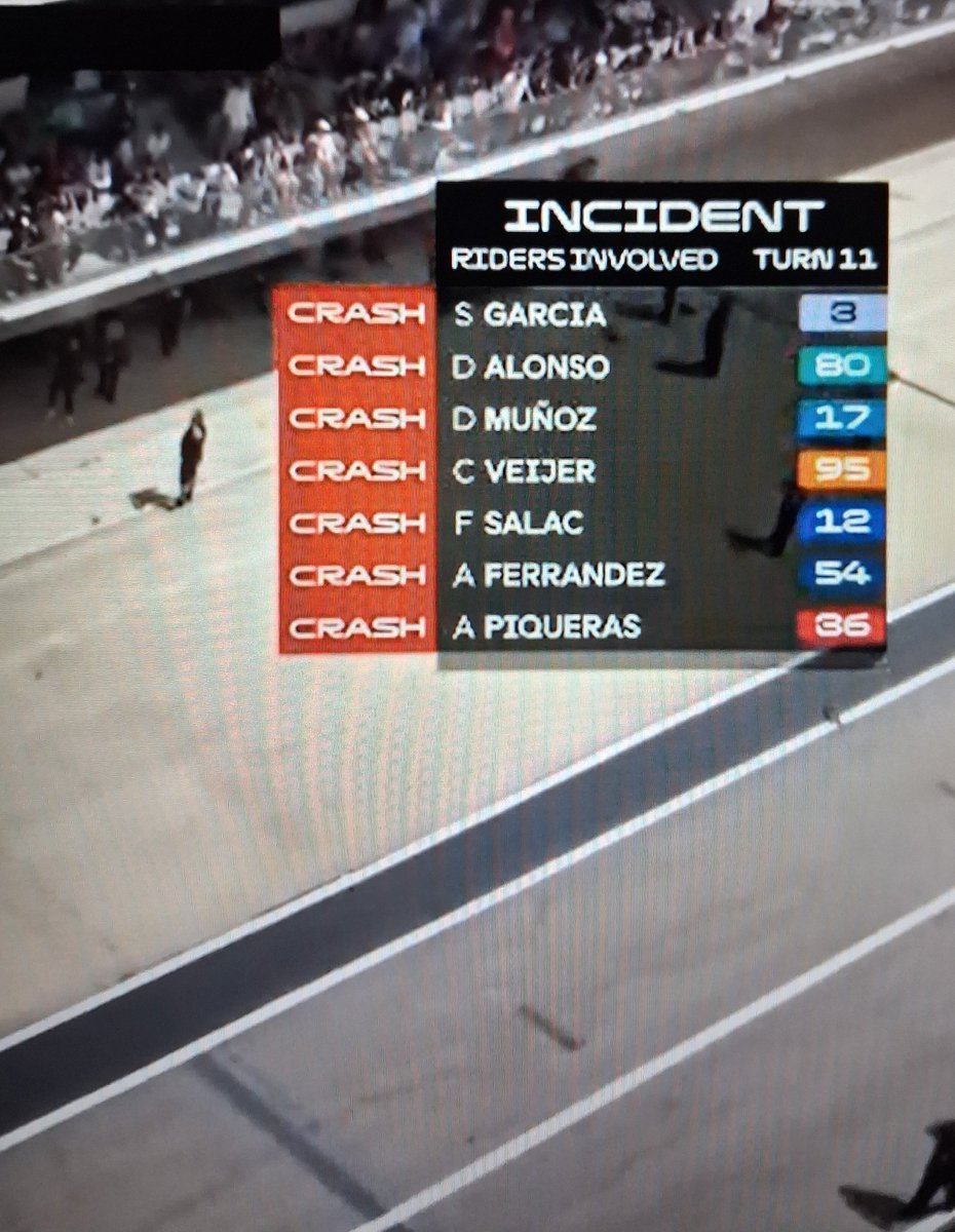 throttle_not_b's tweet photo. MOTO2 out of context

#USGP https://t.co/U8Lq7DODiU