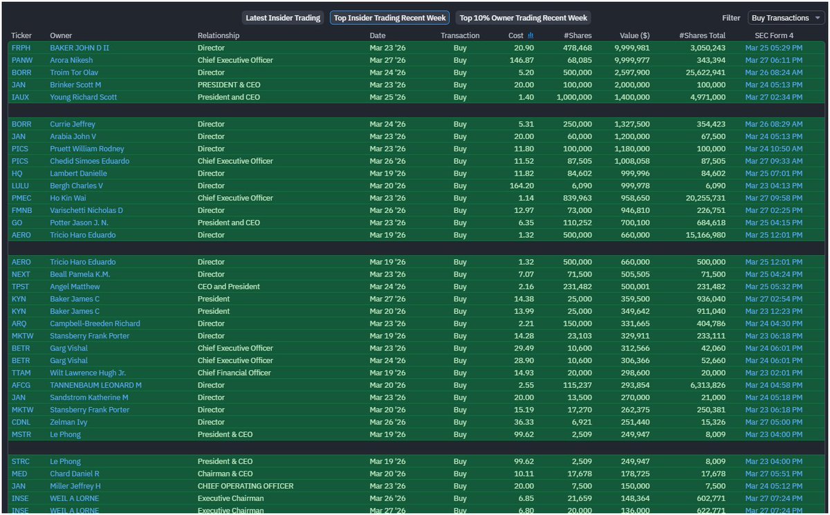 <a href="/Barchart/">Barchart</a> I hope selling that FUD is worth it.

Y'all make sure you follow up with these schmucks posting on social media, they only tell the story that profits them the most.