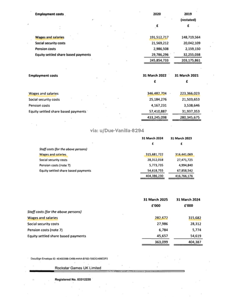 Grand Theft Auto 6 Alerts tweet media