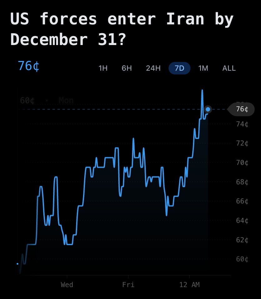 Pentagon Pizza Watch tweet media