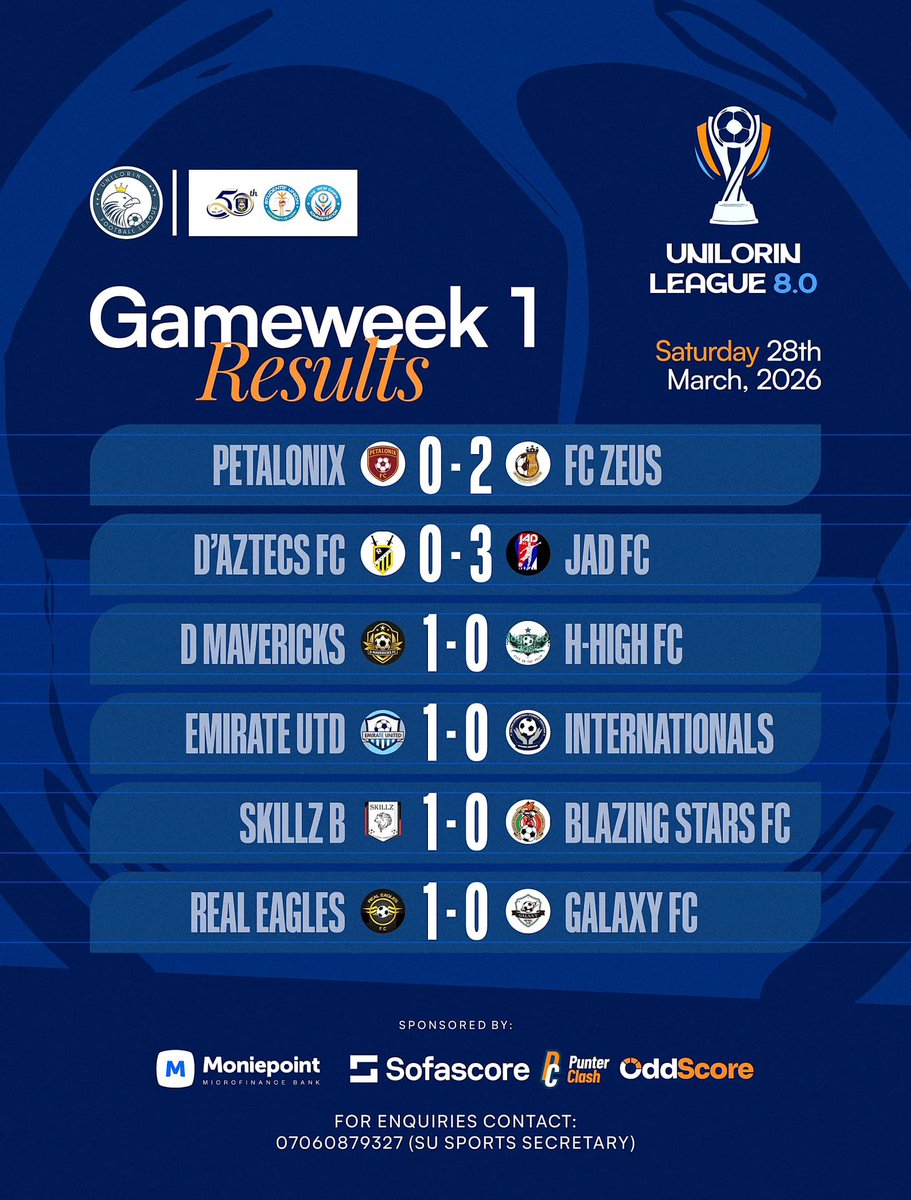 unilorinleague's tweet photo. Full Results of Gameweek 1.

The battle for the #DawnOfChampions has officially begun. 

#UNILORINLeague8 #MoniePoint #MadeForYourProgress #OddScore #YouOwnYourOdds https://t.co/VNRWvJy8cY
