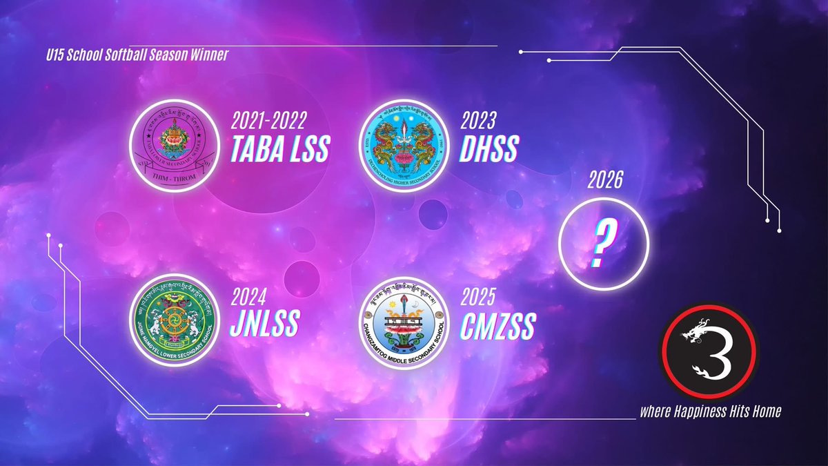 Bhutan Baseball & Softball Association tweet media