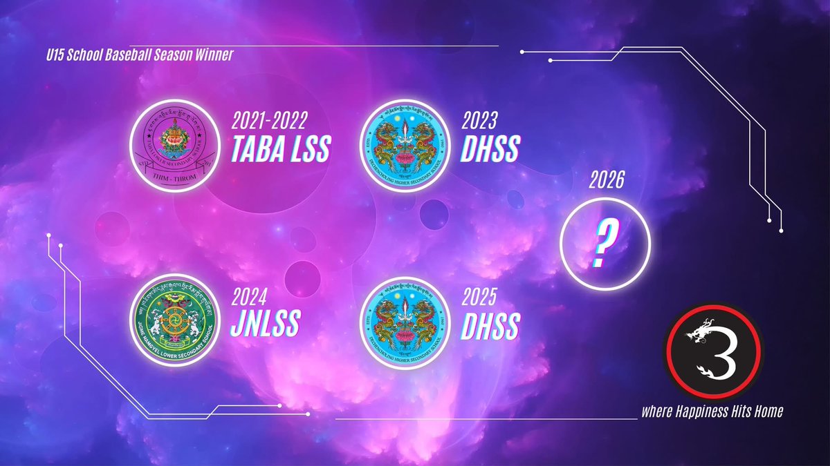 Bhutan Baseball & Softball Association tweet media