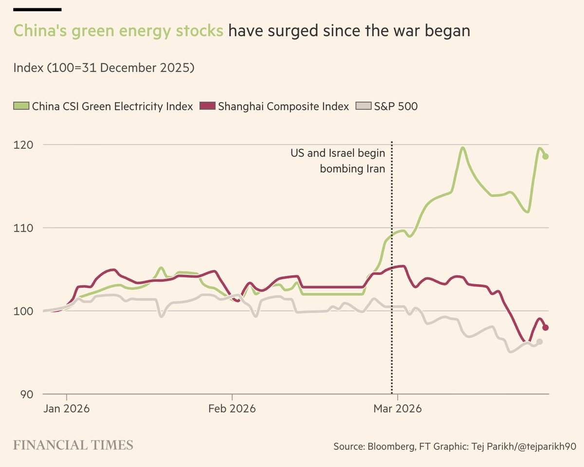 Policy Tensor tweet media