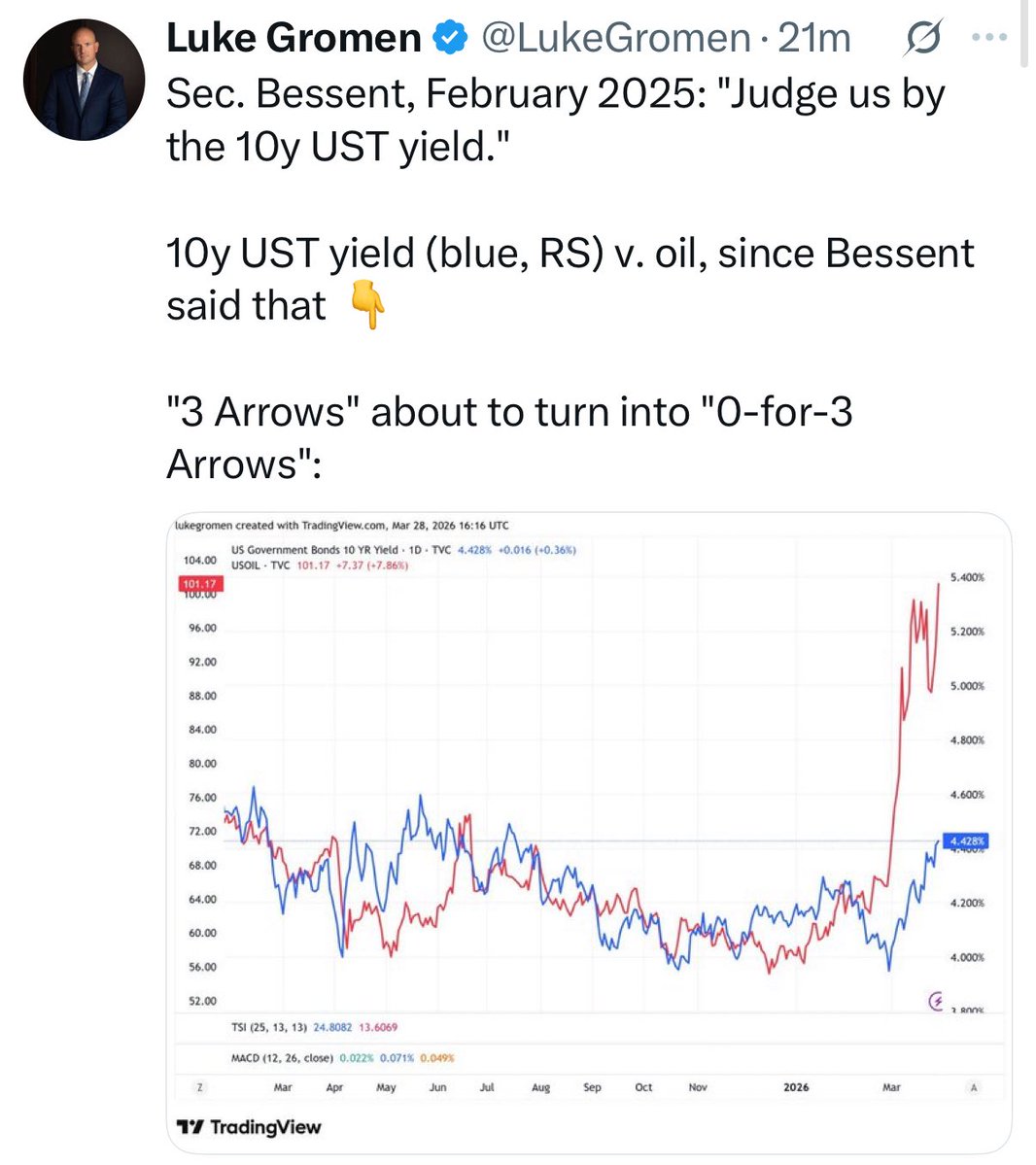 Otavio (Tavi) Costa tweet media
