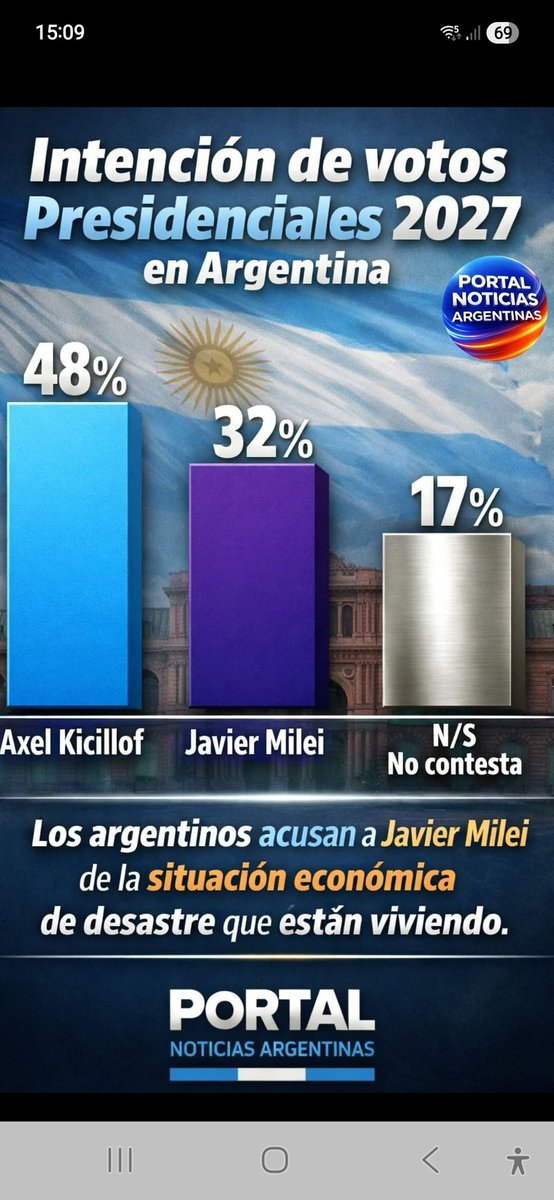 JUANCHO ✌🏽🇦🇷✌🏽🇦🇷✌🏽🇦🇷 tweet media