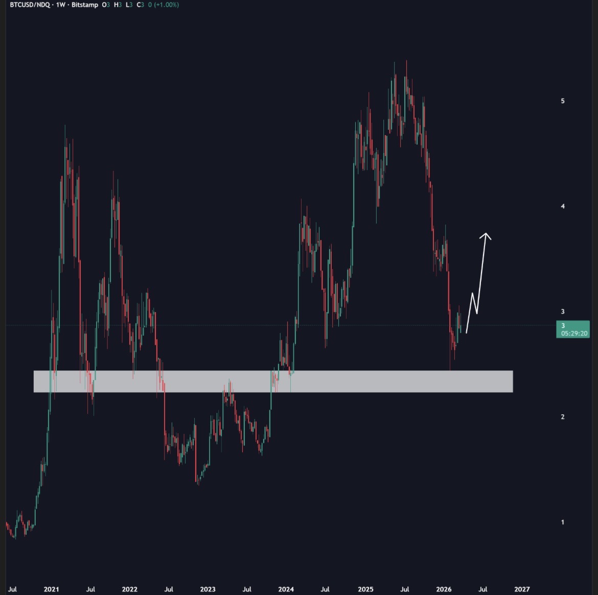 Crypto Chiefs tweet media