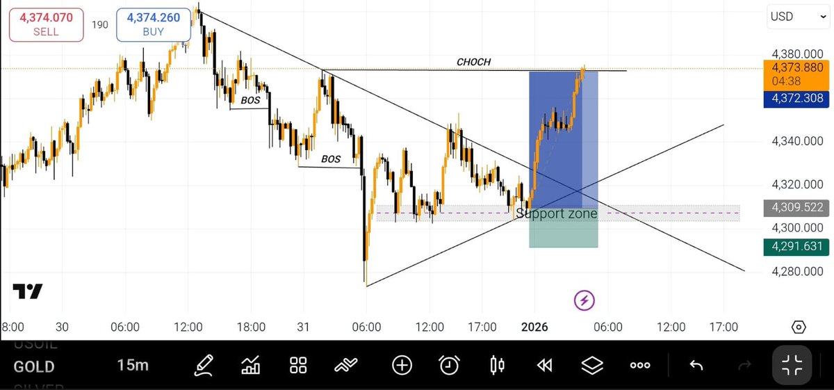 MrReno35874's tweet photo. $CRSP

Bullish Setup 

For Free Singles 👀📍 
https://t.co/12VCoy6IXs
https://t.co/12VCoy6IXs https://t.co/ctg7XORyDD