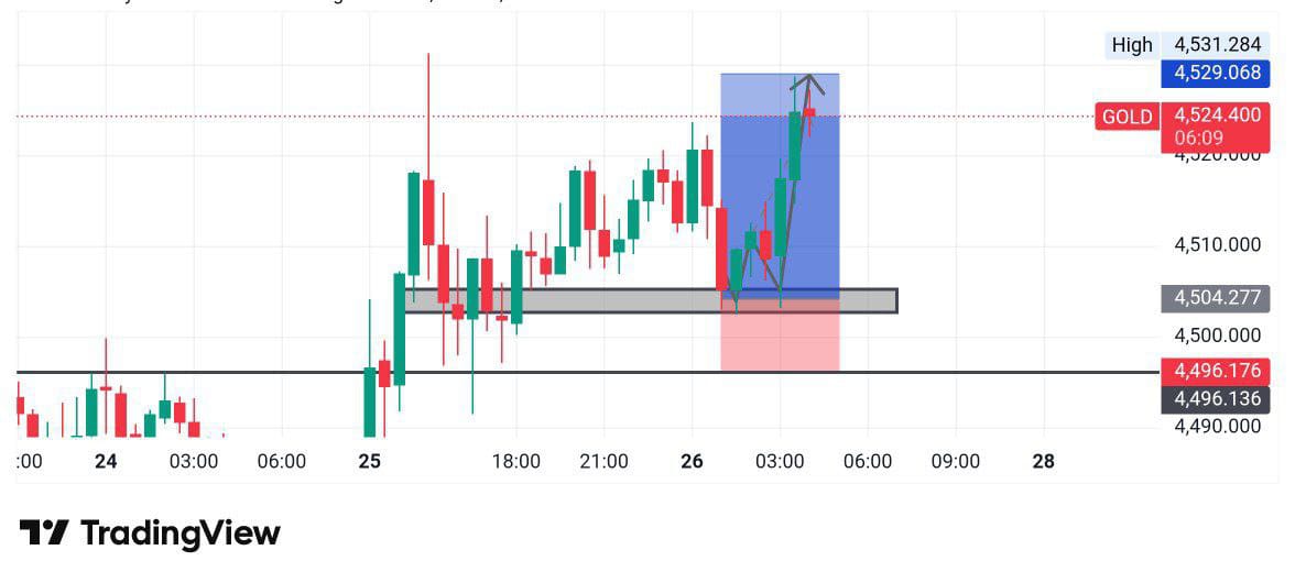 MrReno35874's tweet photo. $CRSP

Bullish Setup 

For Free Singles 👀📍 
https://t.co/12VCoy6IXs
https://t.co/12VCoy6IXs https://t.co/ctg7XORyDD